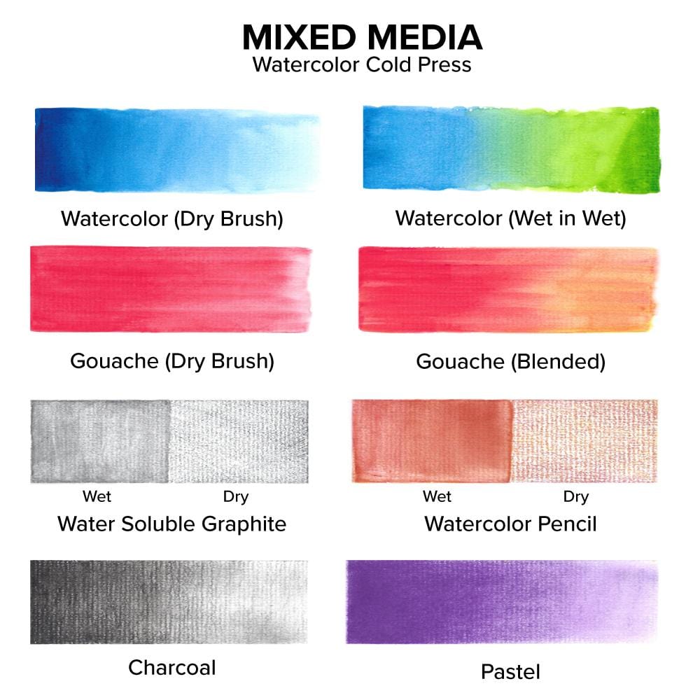 Watercolor Paper Pad - Premium Woodblend